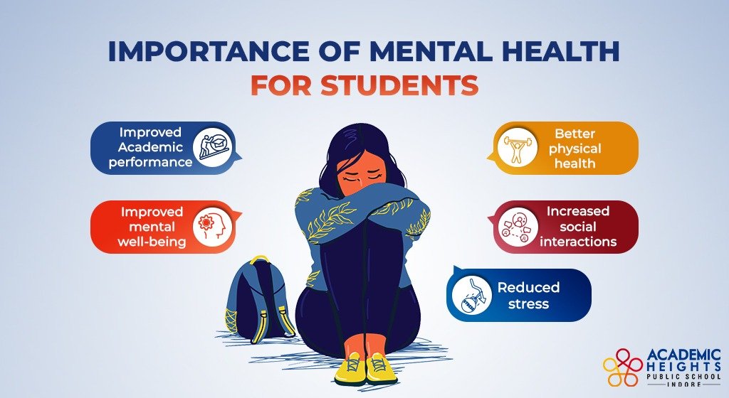 why is mental health important for students essay